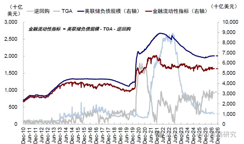海外流动性会出问题么? - 图片22