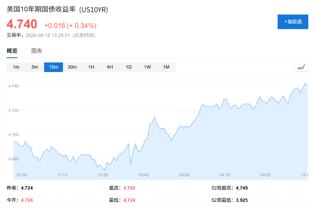 全球股债齐挫!美债收益率创新高,日股跌超2%,纳指期货下跌,油价上行、金银走弱 - 图片1