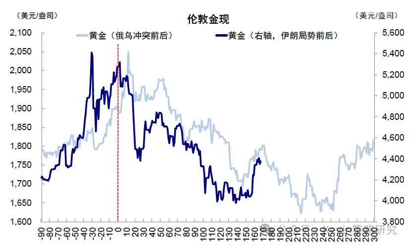 海外流动性会出问题么? - 图片27