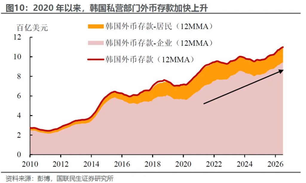 美元有基本面支撑吗？ - 图片7