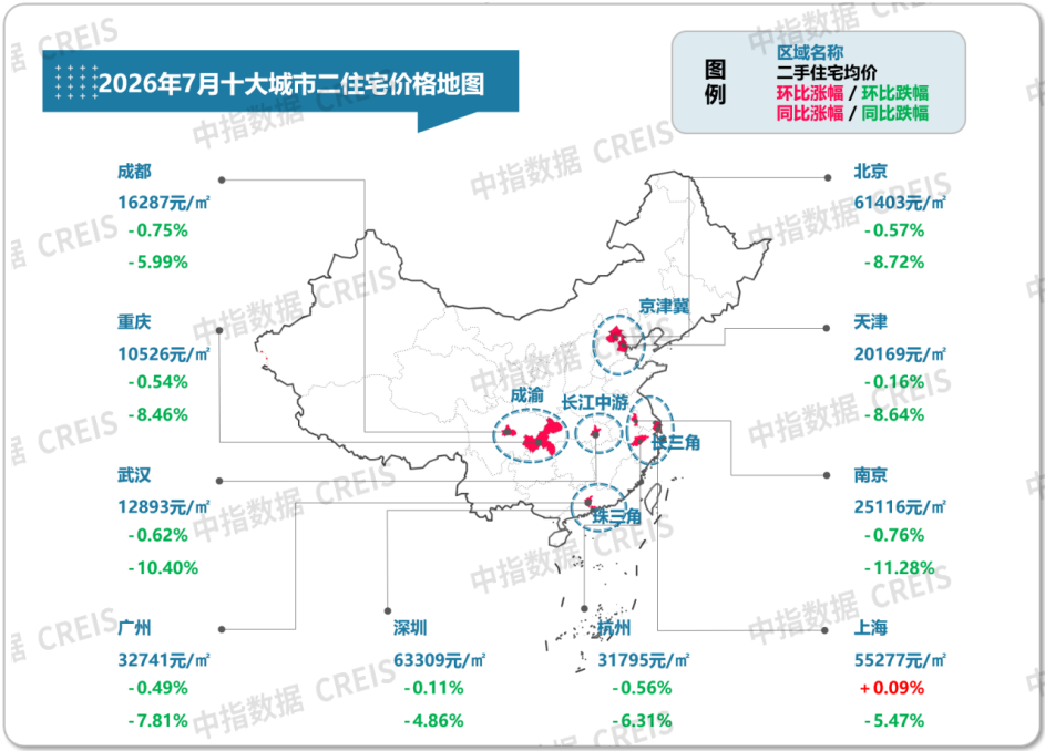 中指研究院:7月重点城市二手房成交量整体同比继续增长 预计核心城市成交保持活跃 - 图片1