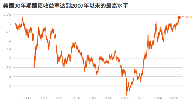 全球“债风暴”呼啸,风险资产定价面临压力测试 - 图片1