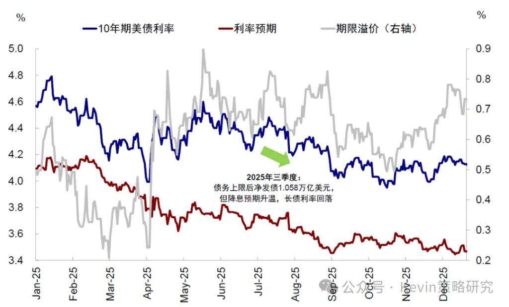 海外流动性会出问题么? - 图片10