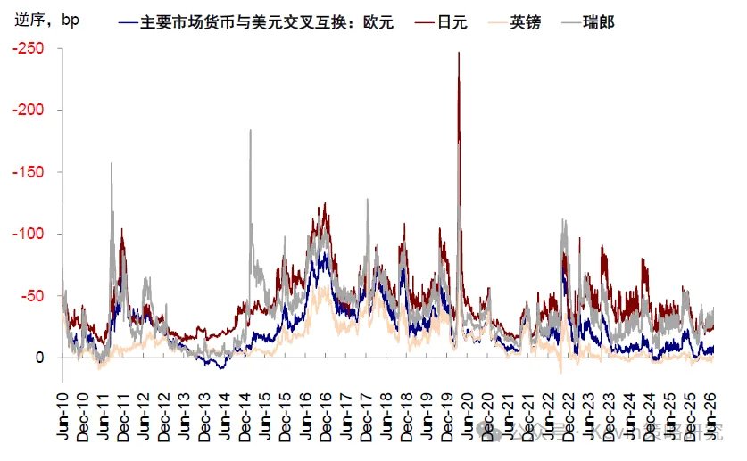 海外流动性会出问题么? - 图片18