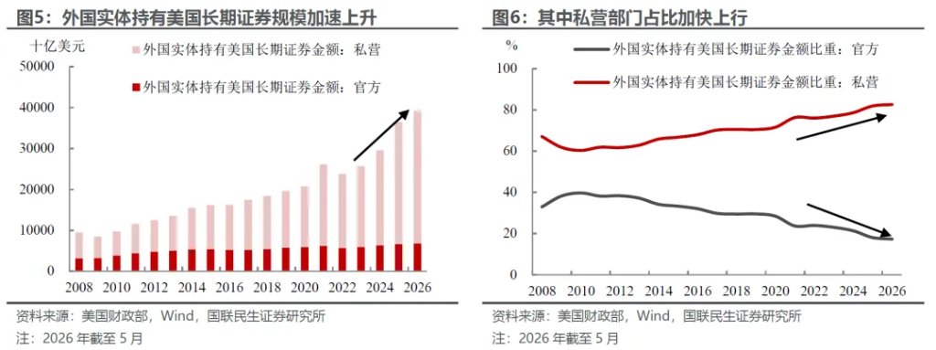 美元有基本面支撑吗？ - 图片4