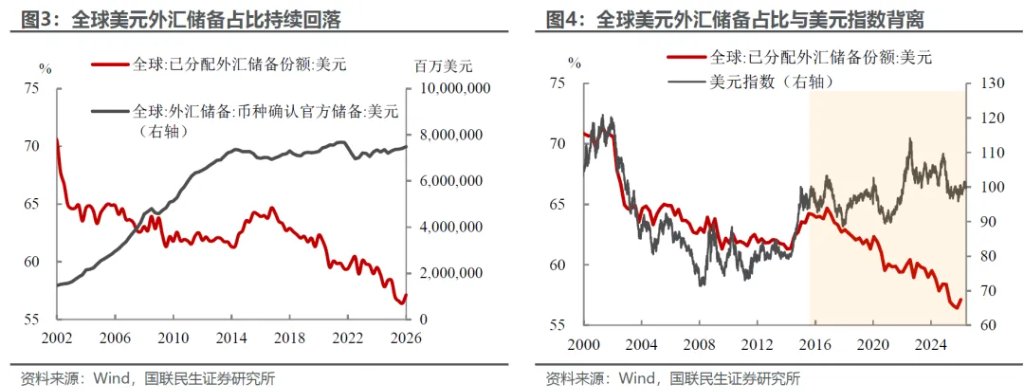 美元有基本面支撑吗？ - 图片3