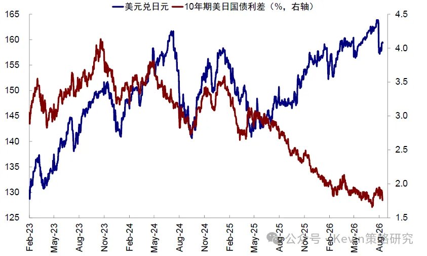 海外流动性会出问题么? - 图片15