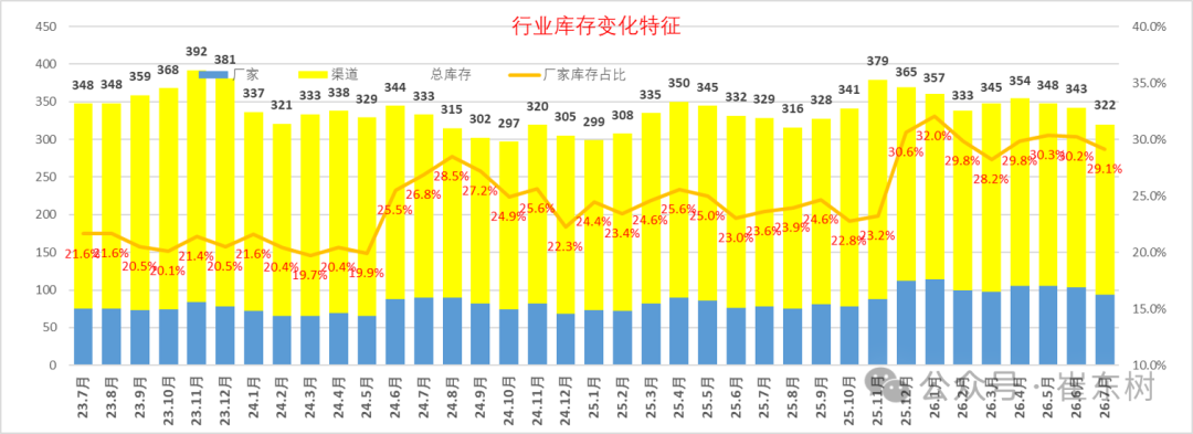 崔东树：新能源车市场零售低于预期 行业库存总体压力较大 - 图片10