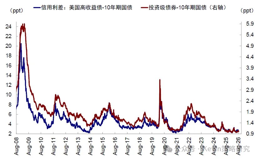 海外流动性会出问题么? - 图片19