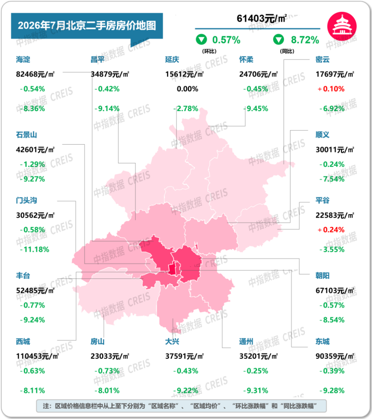 中指研究院:7月重点城市二手房成交量整体同比继续增长 预计核心城市成交保持活跃 - 图片4