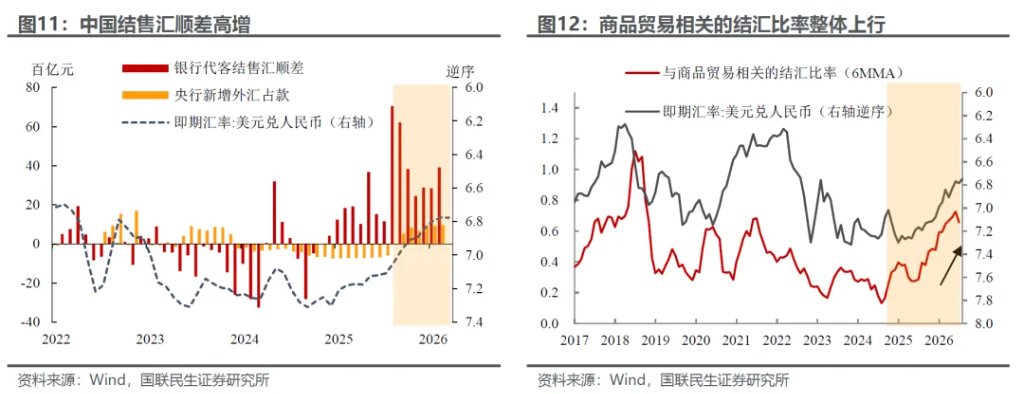 美元有基本面支撑吗？ - 图片8