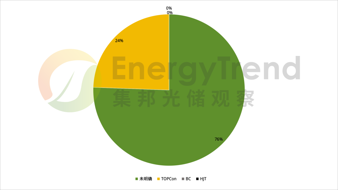 集邦咨询:7月国内光伏组件招标量2.7GW 环比大幅下降 - 图片1