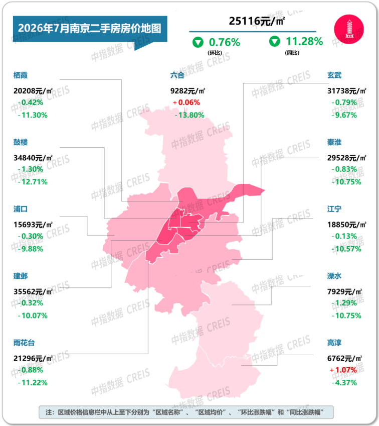 中指研究院:7月重点城市二手房成交量整体同比继续增长 预计核心城市成交保持活跃 - 图片16