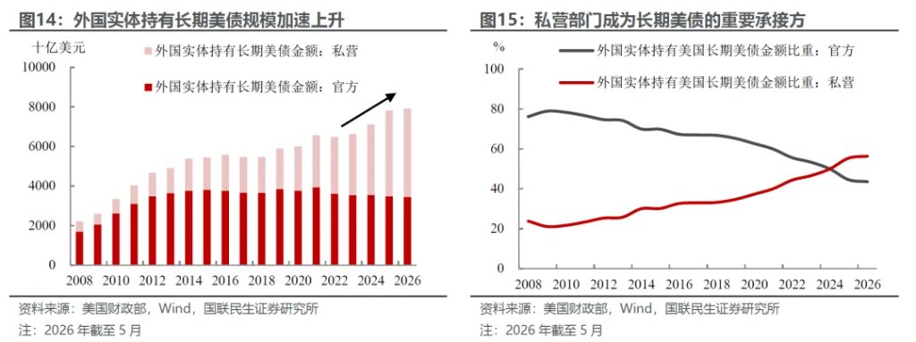 美元有基本面支撑吗？ - 图片10