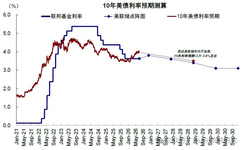 海外流动性会出问题么? - 图片24