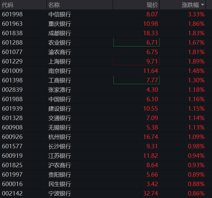创业板跌超4%，宇树IPO首日大涨500%，芯片、算力齐跌，银行逆势活跃，恒科指跌超1%，百度大跌12% - 图片9