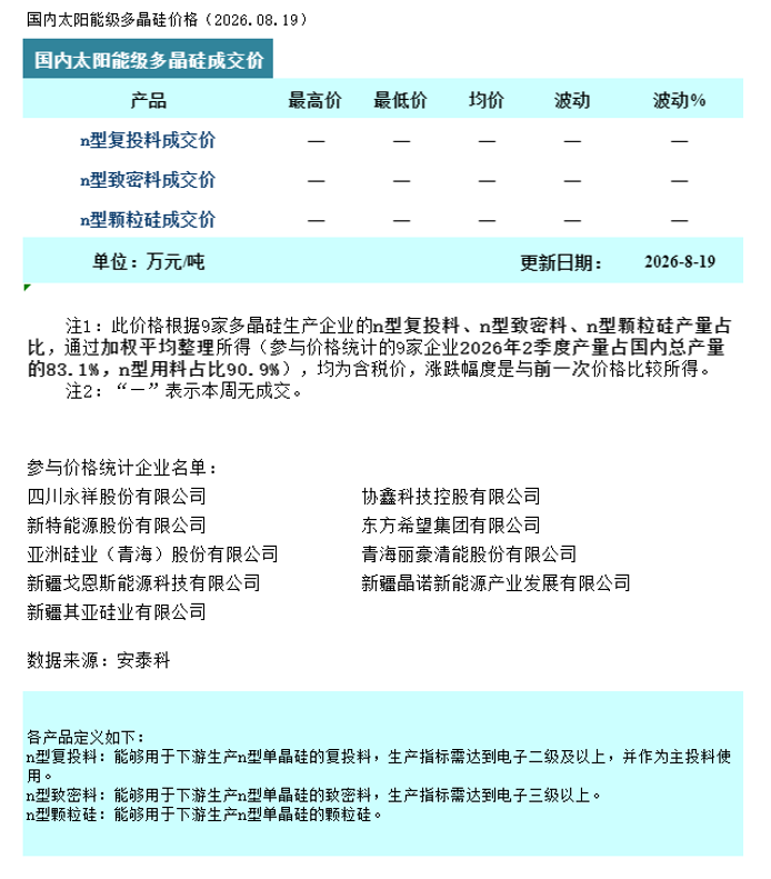 硅业分会：本周多晶硅市场成交略有松动 观望情绪犹存 - 图片1