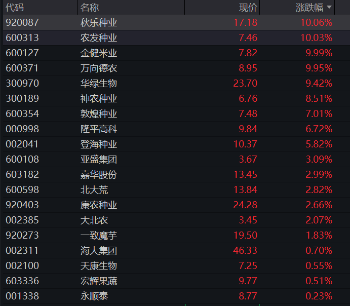 创业板跌超4%，宇树IPO首日大涨500%，芯片、算力齐跌，银行逆势活跃，恒科指跌超1%，百度大跌12% - 图片11