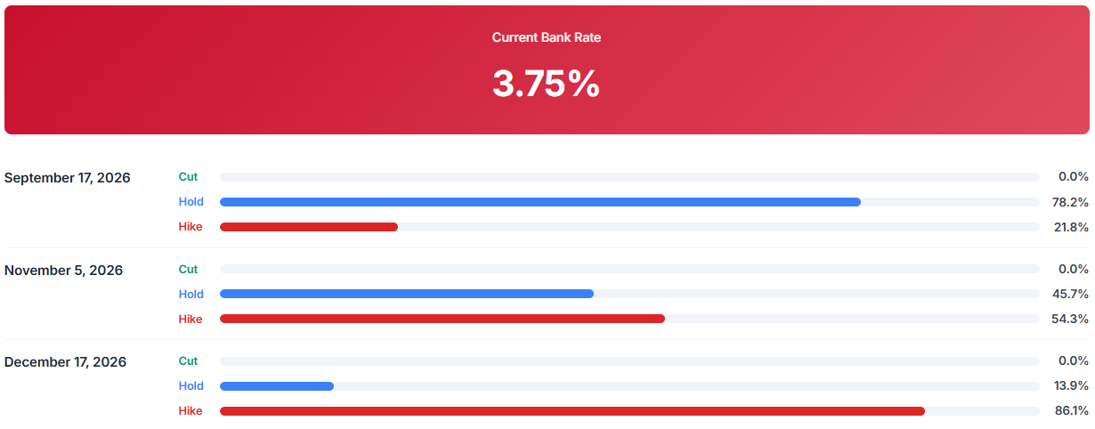 英国7月CPI创四个月新高:能源账单“泄洪”冲击如期而至,但服务通胀降温为英央行赢得喘息之机 - 图片4