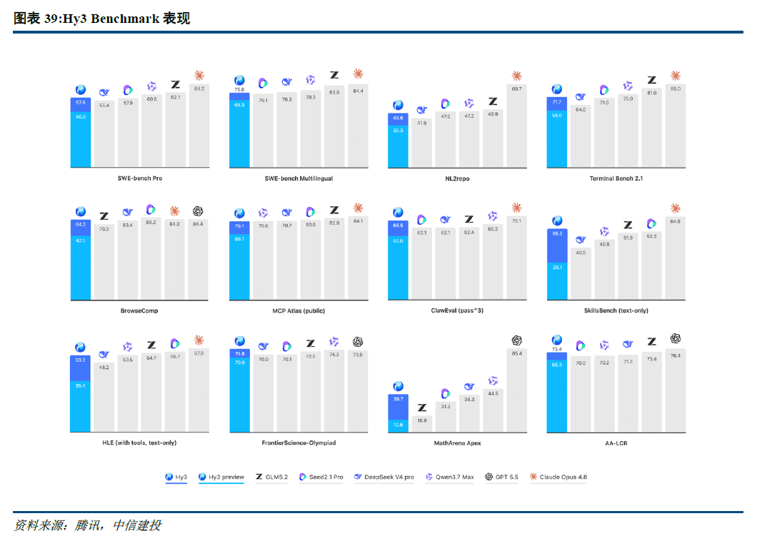 中信建投:稳健者加大算力投入力度 应用飞轮闭环优于预期 - 图片5