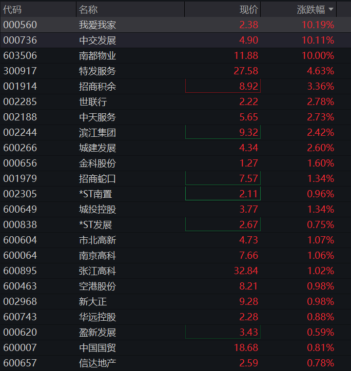 创业板跌超4%，宇树IPO首日大涨500%，芯片、算力齐跌，银行逆势活跃，恒科指跌超1%，百度大跌12% - 图片10