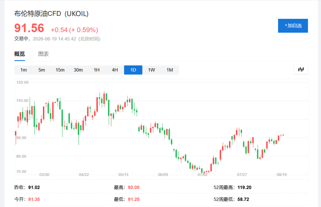 油价连涨!报道:若特朗普升级战争,伊朗将评估打击驻欧美军基地 - 图片1