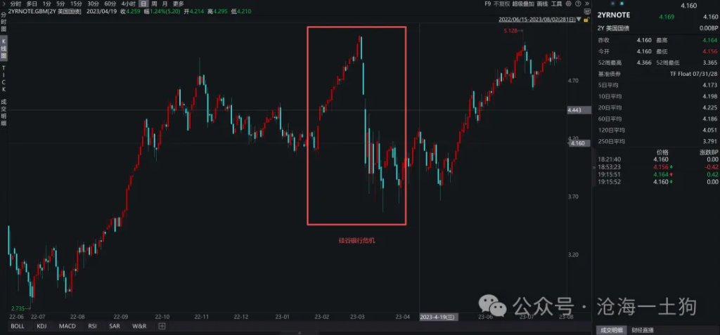 美国需要一次可控的信用风险释放 - 图片8