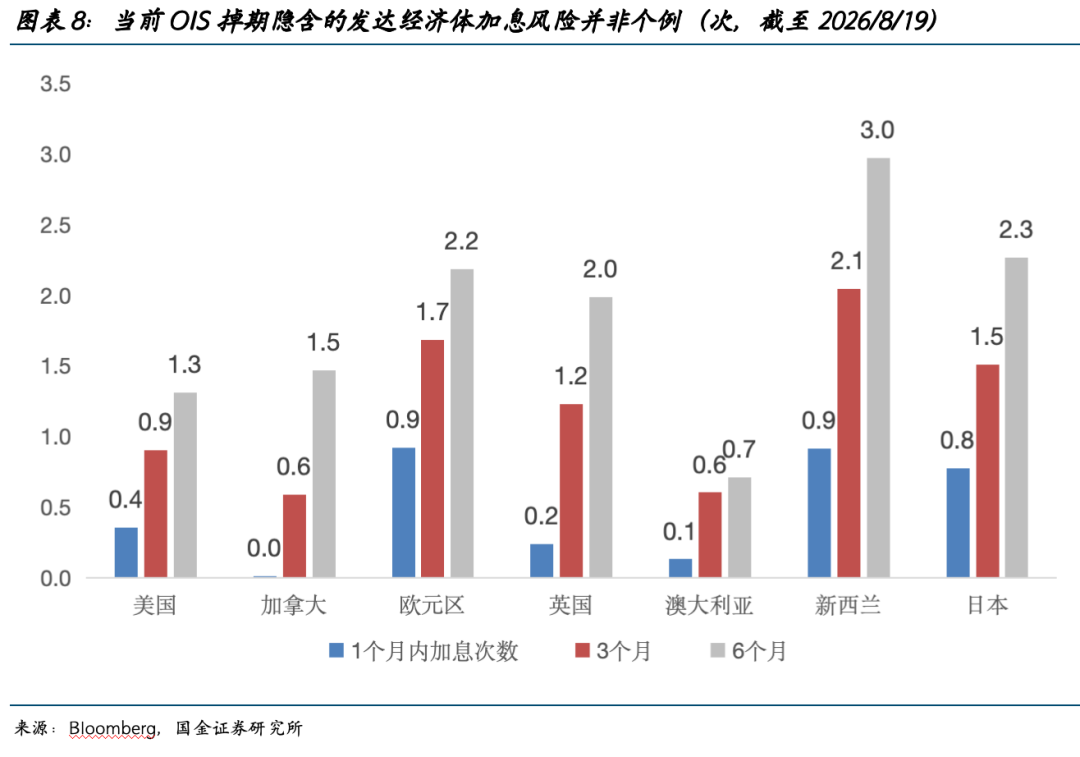 国金证券:AI资本开支挤出主权债务 美债长端利率上行或倒逼美联储宽松 - 图片8