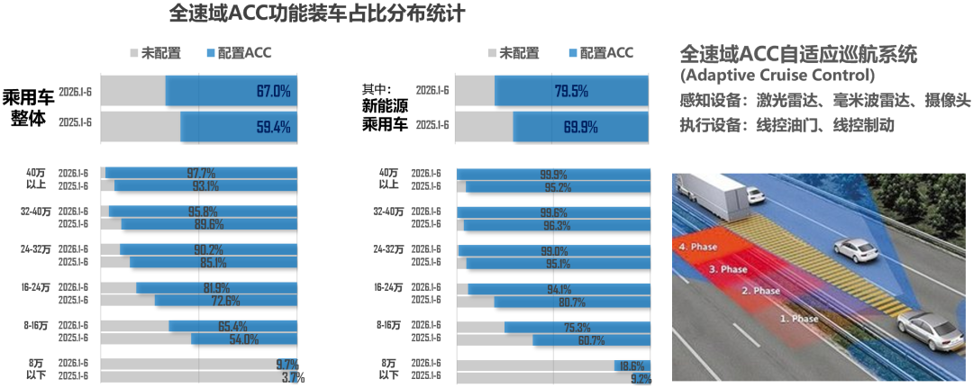 乘联分会:7月新能源汽车销售156.1万辆 同比增长23.7% - 图片5