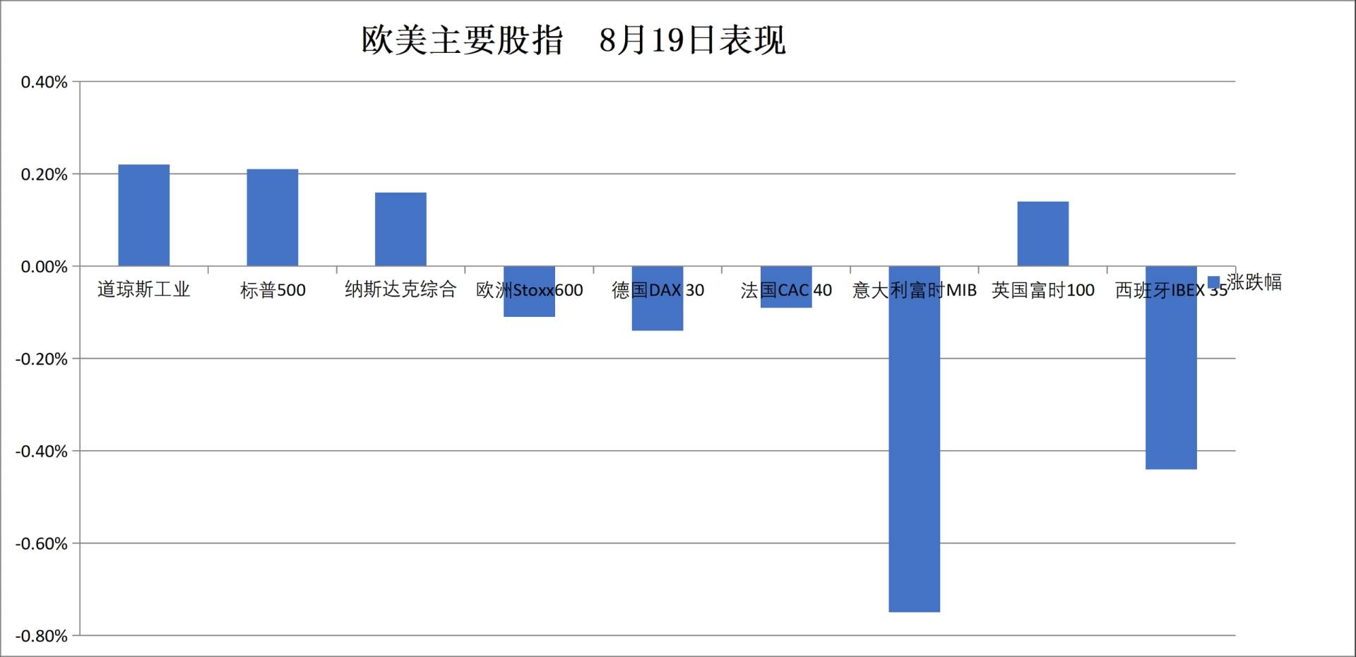 美国财政部出手救长债!美股终结三连跌,Moderna暴涨177%,美元跌破99,黄金、加密货币大涨 - 图片2