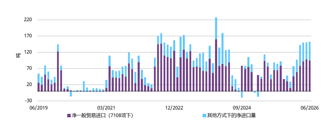 世界黄金协会:7月中国市场黄金ETF转为净流入 央行购金势头强劲 - 图片5