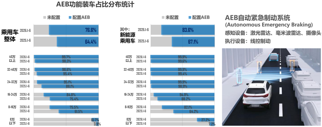 乘联分会:7月新能源汽车销售156.1万辆 同比增长23.7% - 图片4