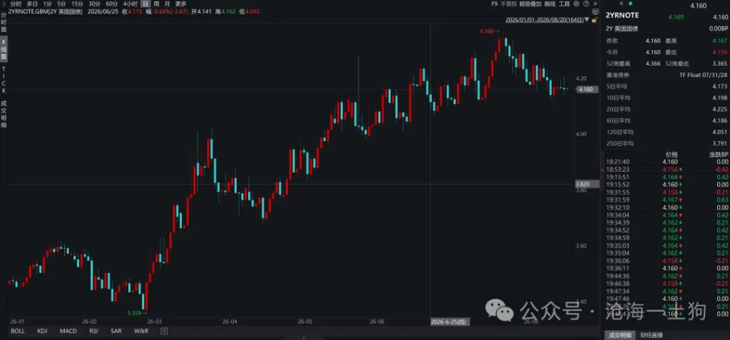 美国需要一次可控的信用风险释放 - 图片10