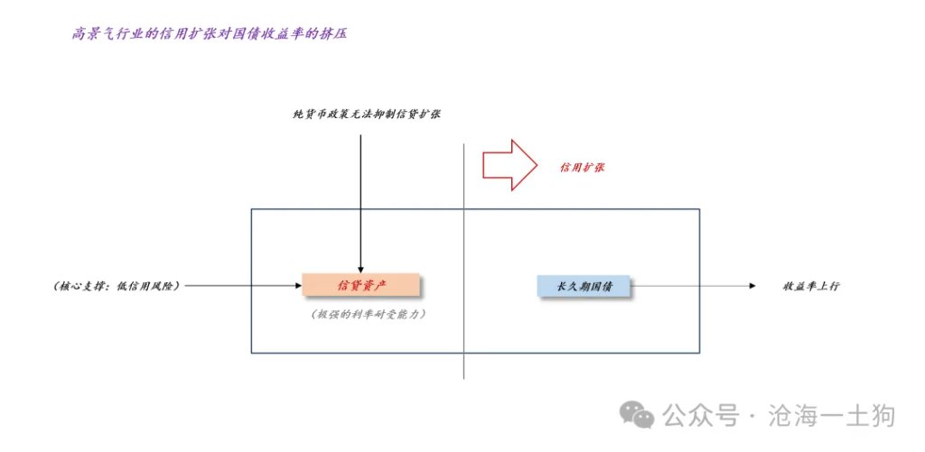 美国需要一次可控的信用风险释放 - 图片3