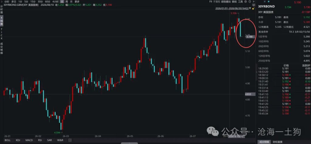 美国需要一次可控的信用风险释放 - 图片9