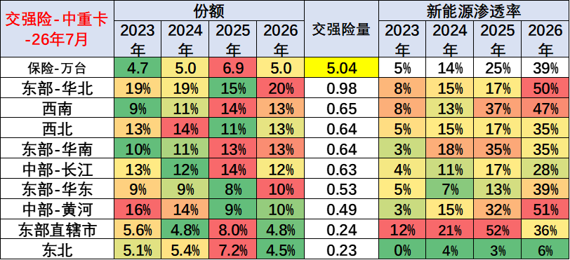 崔东树：2026年新能源商用车表现良好 1-7月累计销量178万台 - 图片8