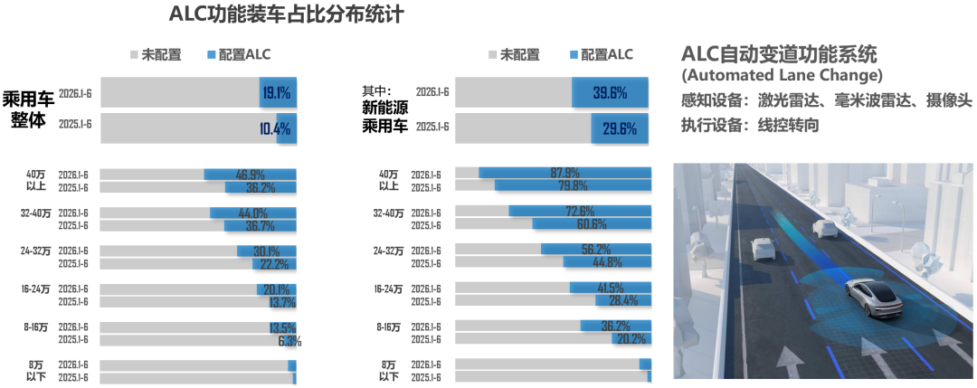 乘联分会:7月新能源汽车销售156.1万辆 同比增长23.7% - 图片6