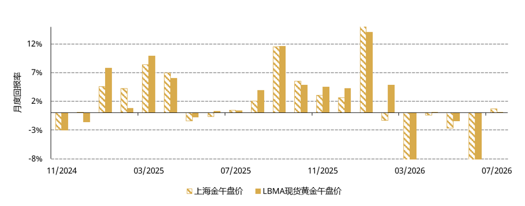 世界黄金协会:7月中国市场黄金ETF转为净流入 央行购金势头强劲 - 图片1
