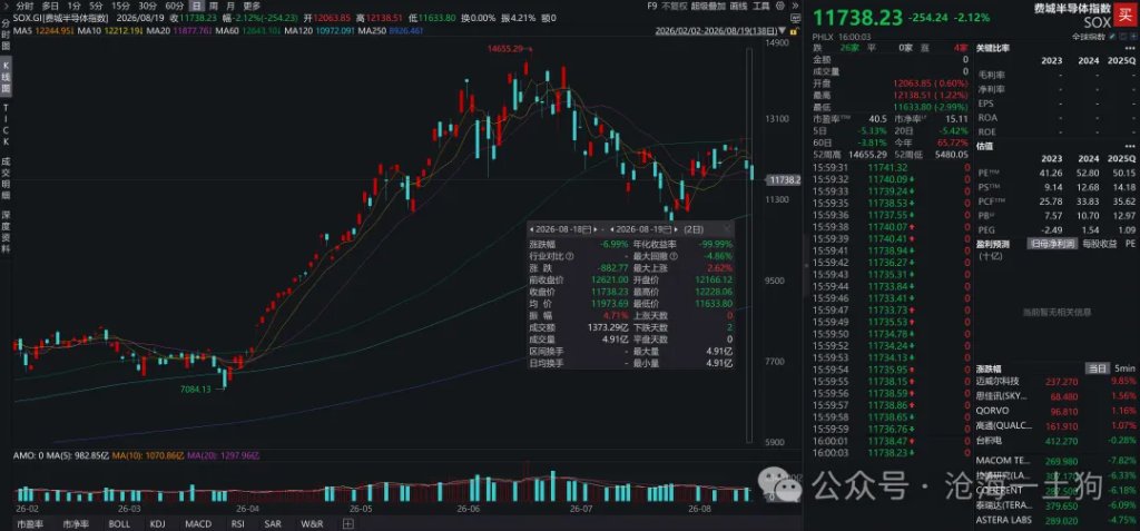 美国需要一次可控的信用风险释放 - 图片2