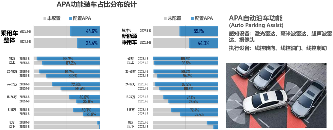 乘联分会:7月新能源汽车销售156.1万辆 同比增长23.7% - 图片7