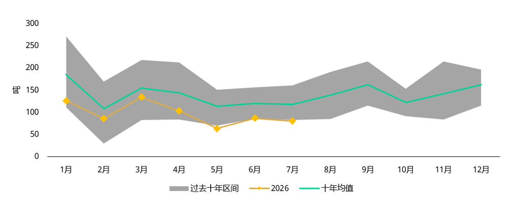 世界黄金协会:7月中国市场黄金ETF转为净流入 央行购金势头强劲 - 图片3