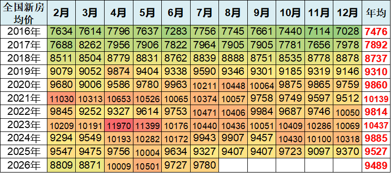 崔东树:1—7月全国商品房市场销售面积与销售额同比双位数下滑 但降幅自3月起连续收窄 - 图片1