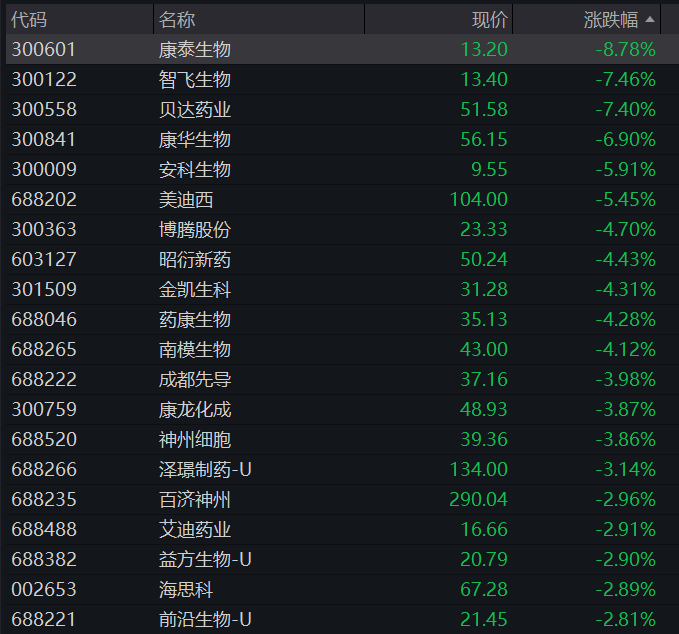 创业板涨超1%,算力硬件拉升、“易中天”齐涨,恒指、恒科指双双走高,泡泡玛特一度跌8% - 图片7