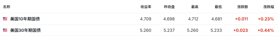 美债回购堪比日本YCC?美元未必上演“贬值螺旋” 但承压趋势不容忽视 - 图片2