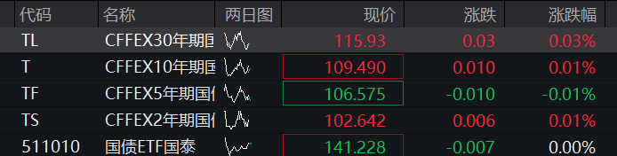 创业板涨超1%,算力硬件拉升、“易中天”齐涨,恒指、恒科指双双走高,泡泡玛特一度跌8% - 图片3