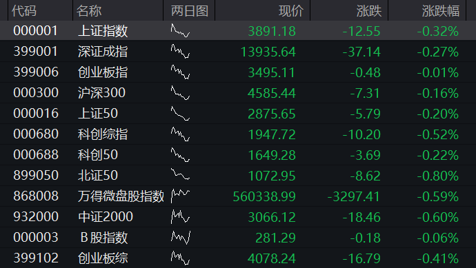 创业板涨超1%,算力硬件拉升、“易中天”齐涨,恒指、恒科指双双走高,泡泡玛特一度跌8% - 图片8