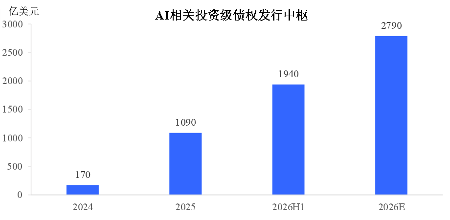 东吴证券陈李:美国债券危机没有结束 只是被暂时按住 - 图片3