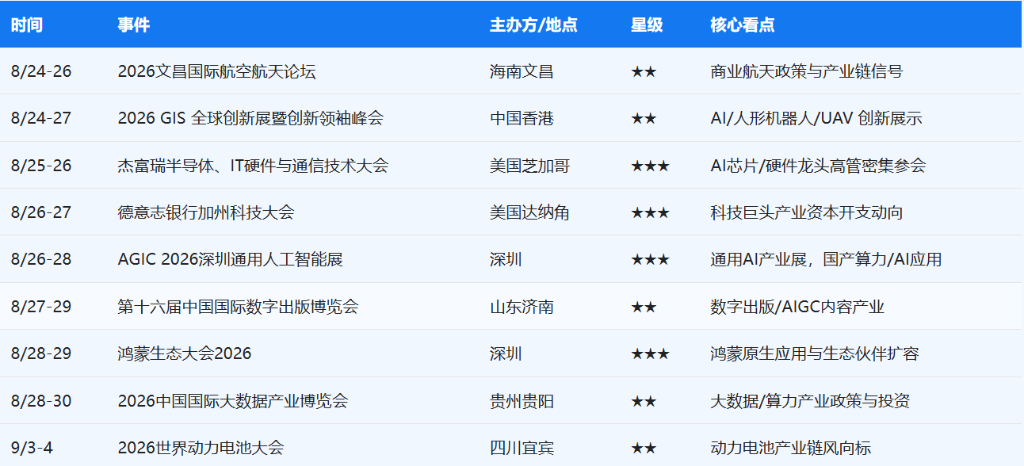 下周重磅日程:全市场最关注的经济数据、央行大会和财报一起来了 - 图片7