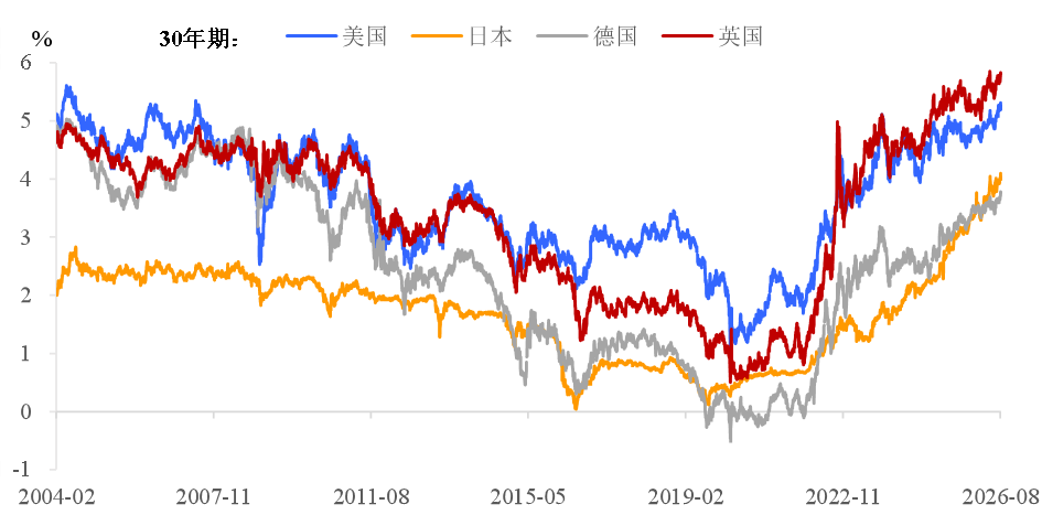 东吴证券陈李:美国债券危机没有结束 只是被暂时按住 - 图片1