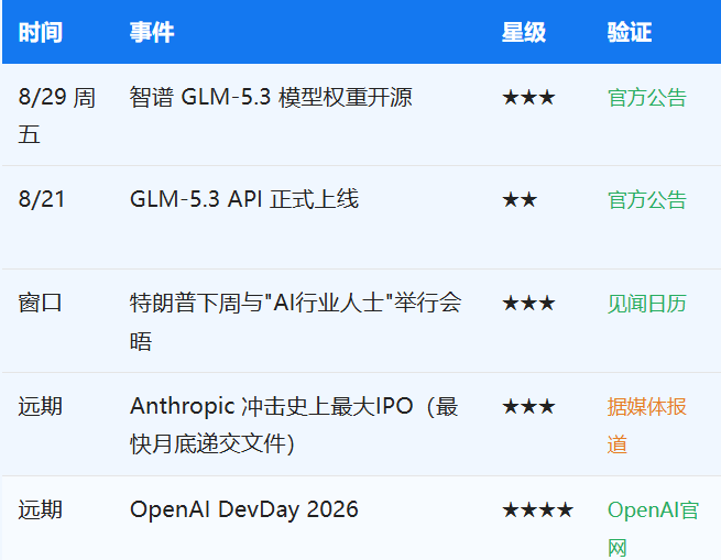 下周重磅日程:全市场最关注的经济数据、央行大会和财报一起来了 - 图片8